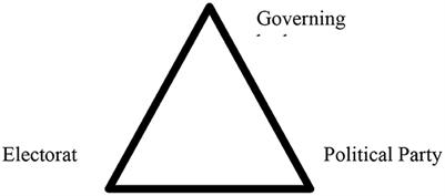 Knowledge assessment on the functions of government authorities. Assemblymen, council, prefect, and mayor